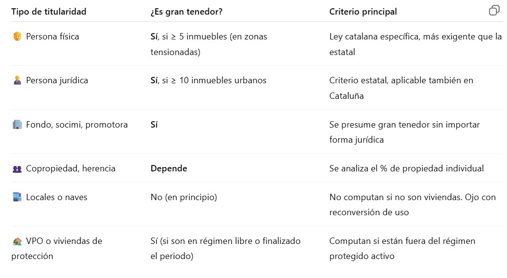 Grandes tenedores en Cataluña: claves prácticas para 2025